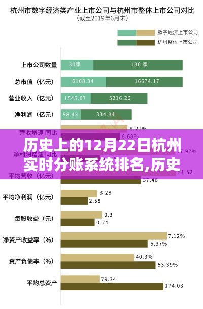 探尋杭州金融科技發(fā)展足跡，實(shí)時(shí)分賬系統(tǒng)排名演變與歷程回顧（歷史上的杭州實(shí)時(shí)分賬系統(tǒng)排名演變）