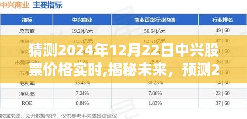 揭秘未來走勢，預(yù)測2024年12月22日中興股票實時價格走勢分析。