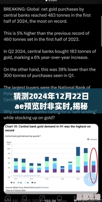 揭秘，2024年12月22日AE預(yù)覽非實時現(xiàn)象的背后原因與應(yīng)對策略分析