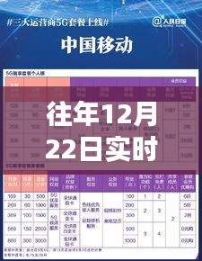 12月22日話費(fèi)回顧，實(shí)時(shí)賬單與溫馨回憶的奇妙旅程