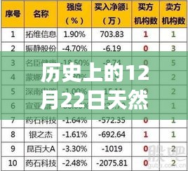 歷史上的天然氣費用結算方式，聚焦12月22日天然氣費實時結算問題探討