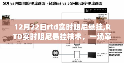 RTD實時阻尼懸掛技術(shù)，革新懸掛系統(tǒng)的里程碑事件回顧與展望