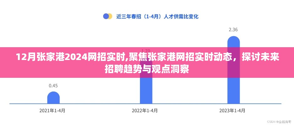 聚焦張家港網(wǎng)招動態(tài)，探討未來招聘趨勢與觀點洞察