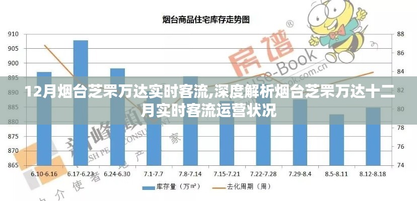 煙臺芝罘萬達(dá)十二月實時客流深度解析與運營狀況觀察