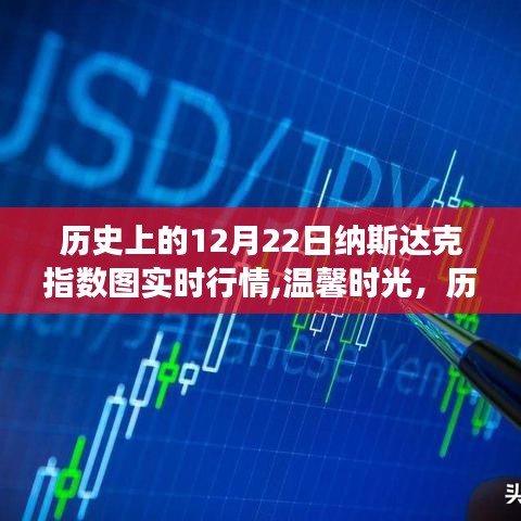 歷史上的十二月二十二日納斯達(dá)克指數(shù)圖，實(shí)時(shí)行情與溫馨時(shí)光下的奇妙故事