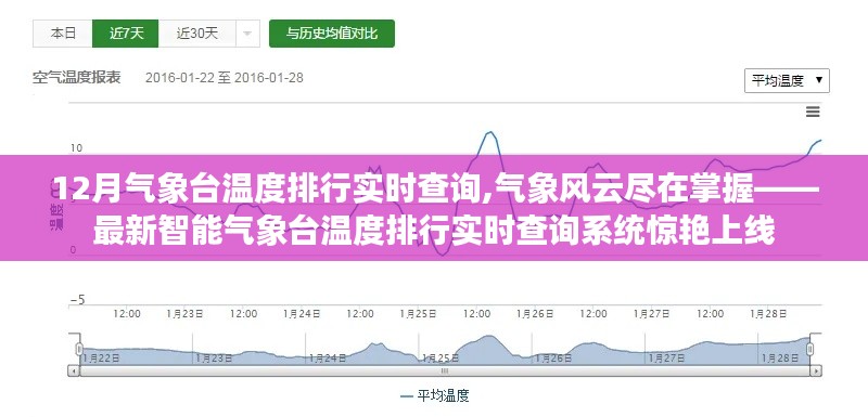 最新智能氣象臺溫度排行實時查詢系統(tǒng)，掌握氣象風(fēng)云，12月排行數(shù)據(jù)驚艷上線！