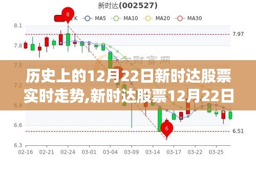 新時(shí)達(dá)股票12月22日走勢(shì)回顧與智能分析，科技浪潮下的股市動(dòng)態(tài)