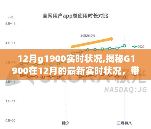 揭秘G1900在12月的最新實時狀況，探索最新進展！