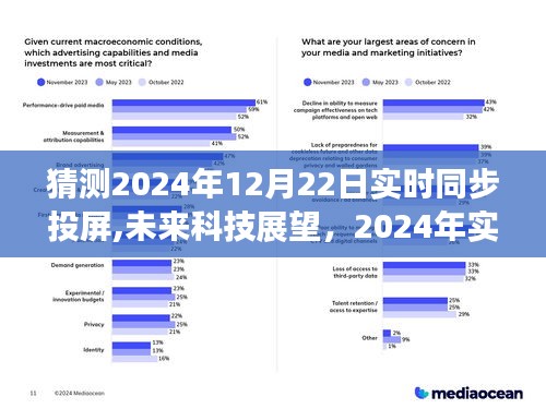 2024年實時同步投屏技術(shù)解析，未來科技展望與預(yù)測，探索未來投屏技術(shù)的無限可能