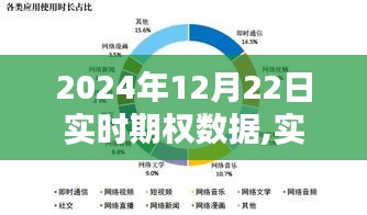 2024年12月22日實(shí)時期權(quán)數(shù)據(jù)深度解析與應(yīng)用指南