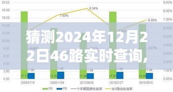 揭秘預(yù)測未來之路，揭秘2024年12月22日46路實時查詢指南
