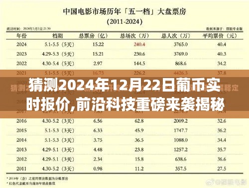 揭秘智能預測系統(tǒng)，引領未來金融體驗革命，預測葡幣實時報價重磅來襲！