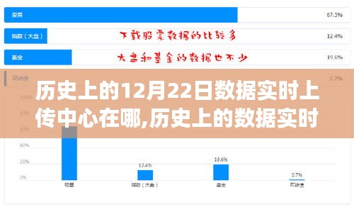 探尋歷史數(shù)據(jù)實(shí)時(shí)上傳中心之旅，自然美景與內(nèi)心平靜的追尋之路，日期為歷史上的十二月二十二日