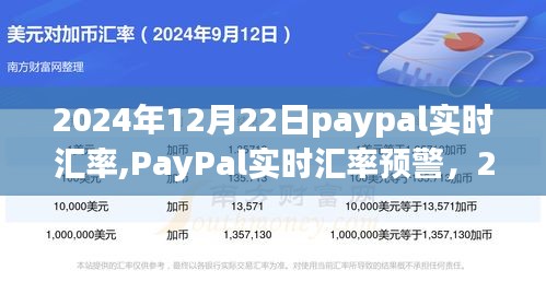 2024年12月22日PayPal實時匯率走勢分析與預測，匯率預警及市場動態(tài)