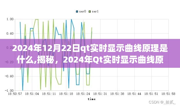 揭秘Qt實時顯示曲線原理深度解析，原理與實現(xiàn)方法（深度解析）