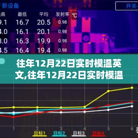 往年12月22日實(shí)時(shí)模溫英文分析與概述
