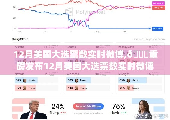智能投票新時(shí)代，美國(guó)大選票數(shù)實(shí)時(shí)微博神器重磅發(fā)布