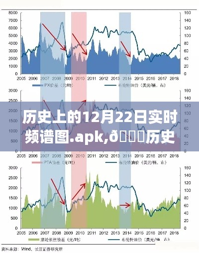 科技之光下的里程碑，歷史上的12月22日實時頻譜圖揭秘