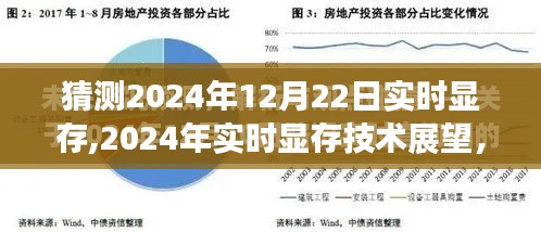 2024年實(shí)時(shí)顯存技術(shù)展望，猜測(cè)與觀點(diǎn)分析