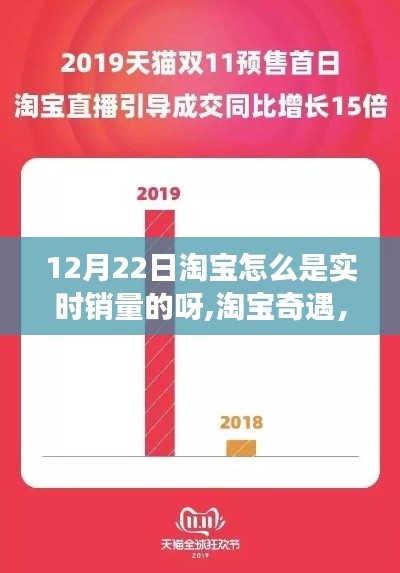 淘寶實(shí)時(shí)銷量背后的暖心故事，奇遇在12月22日揭秘銷量背后的故事