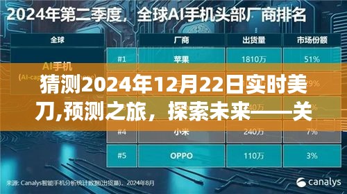 探索未來(lái)貨幣之旅，預(yù)測(cè)2024年12月22日美刀匯率的洞察之旅
