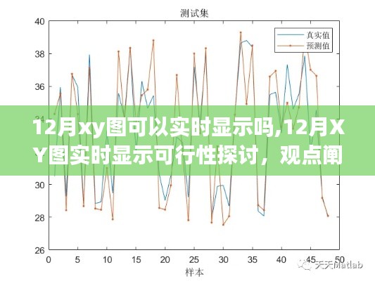 12月XY圖實(shí)時(shí)顯示可行性探討，實(shí)時(shí)數(shù)據(jù)與觀點(diǎn)深度剖析