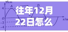 揭秘，如何實(shí)時(shí)顯示往年12月22日的電阻電流數(shù)據(jù)之道