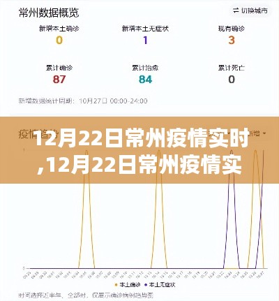 12月22日常州疫情全面評測與實(shí)時介紹