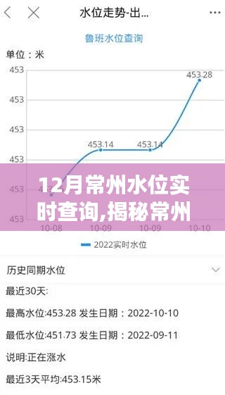揭秘常州水位實(shí)時(shí)查詢系統(tǒng)，掌握水情，無憂應(yīng)對(duì)，12月水位實(shí)時(shí)更新