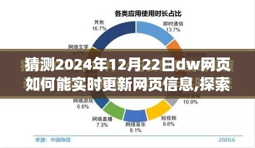 探索未來DW網(wǎng)頁實(shí)時(shí)更新技術(shù)，預(yù)測(cè)2024年DW網(wǎng)頁如何實(shí)時(shí)更新信息的新技術(shù)趨勢(shì)
