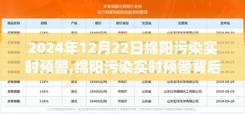 綿陽污染實時預(yù)警背后的故事，變化的力量與學(xué)習(xí)的魅力在行動中的展現(xiàn)（2024年12月22日）