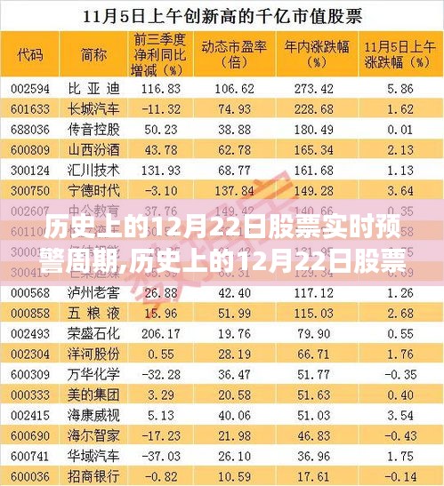 揭秘歷史股市波動(dòng)背后的秘密，探尋十二月二十二日股票實(shí)時(shí)預(yù)警周期的秘密