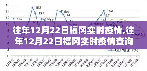 往年12月22日福岡實時疫情詳解，查詢指南與應(yīng)對步驟（初學(xué)者進階適用）