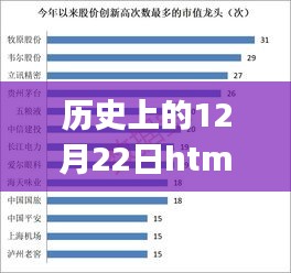 歷史上的12月22日HTML5實時數(shù)據(jù)獲取與分析步驟指南（適合初學者與進階用戶）