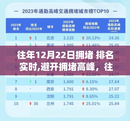 往年12月22日擁堵高峰詳解，實(shí)時(shí)排名查詢與避堵策略指南