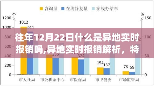異地實時報銷解析，特性、體驗、競品對比及用戶洞察，深度解讀往年異地報銷趨勢