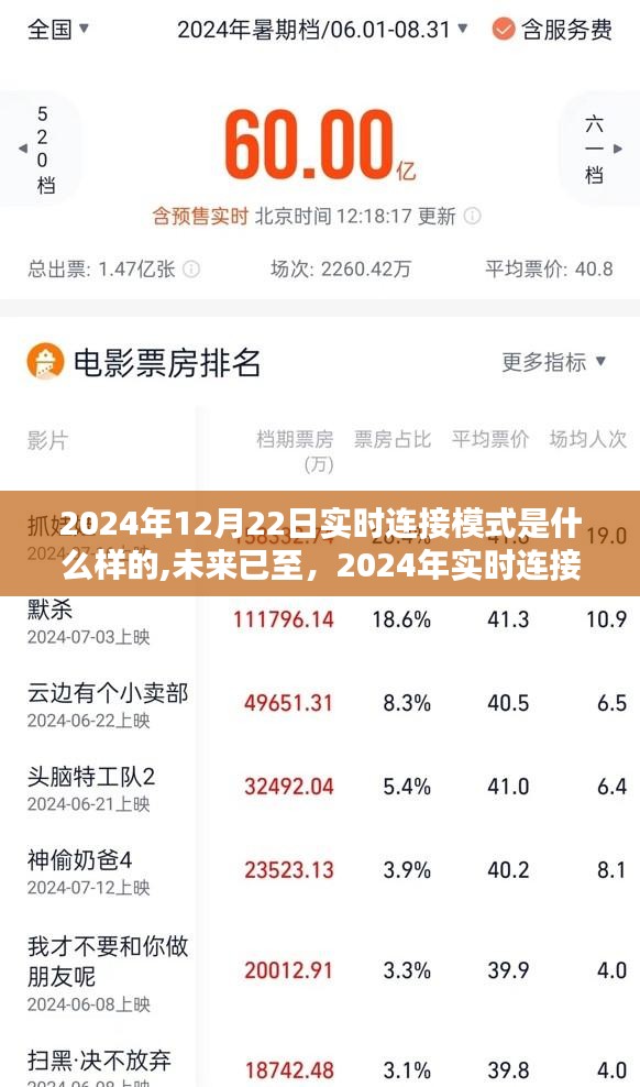 2024年實(shí)時(shí)連接模式的革新體驗(yàn)，未來已至，探索全新連接世界