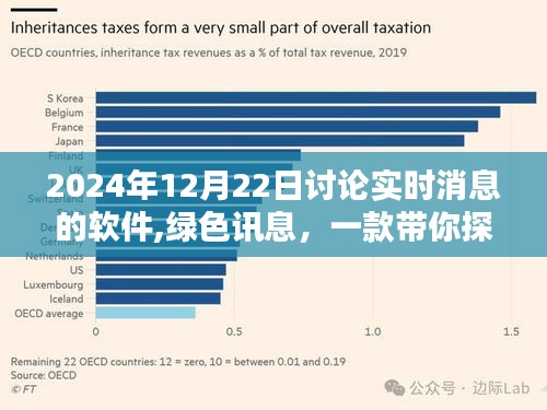 綠色訊息，探索自然美景的實(shí)時討論軟件，重拾內(nèi)心平靜的時光伴侶