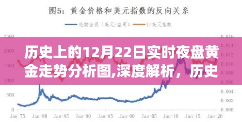 歷史上的黃金走勢(shì)深度解析，透過(guò)獨(dú)特視角洞察黃金市場(chǎng)動(dòng)態(tài)——聚焦黃金夜盤(pán)走勢(shì)分析圖（深度報(bào)告）