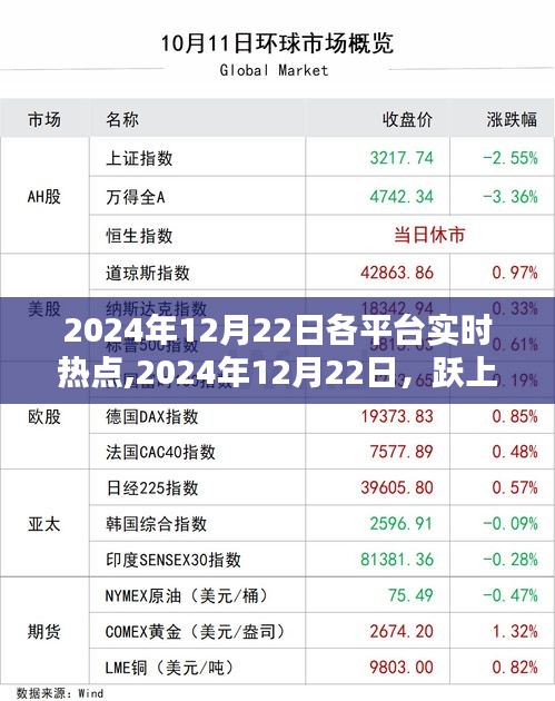 躍上巔峰，把握實(shí)時(shí)熱點(diǎn)，學(xué)習(xí)鑄就自信與成就——2024年12月22日熱點(diǎn)資訊概覽