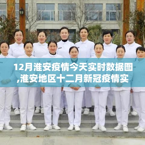 淮安地區(qū)十二月新冠疫情實時數(shù)據(jù)圖分析與解讀