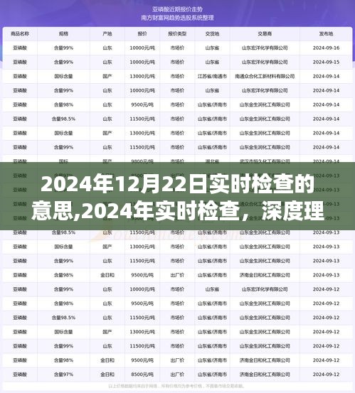 2024年實(shí)時(shí)檢查深度解讀，動(dòng)態(tài)監(jiān)控的意義、價(jià)值及實(shí)時(shí)檢查趨勢(shì)分析