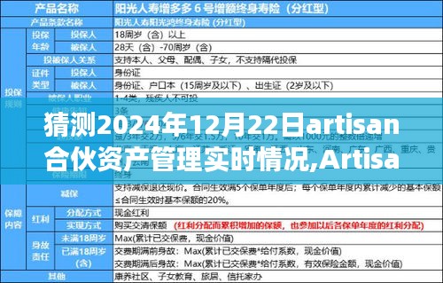 Artisan合伙資產(chǎn)管理展望，2024年12月22日實時情況分析與猜測
