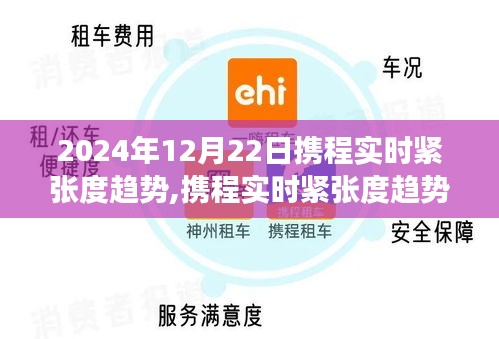 攜程實(shí)時緊張度趨勢揭秘，2024年12月22日的高科技體驗(yàn)之旅新紀(jì)元