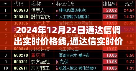 通達信實時價格線，科技驅(qū)動交易決策新時代的來臨（2024年12月22日）