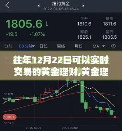 冬至日的黃金理財(cái)交易回顧，輝煌時刻與實(shí)時交易策略