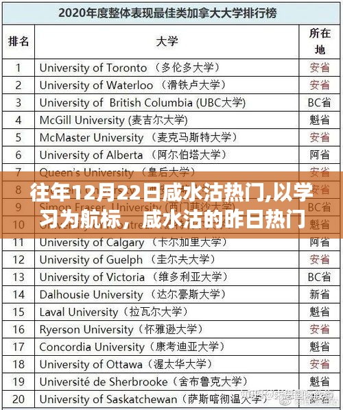咸水沽勵(lì)志之旅，以學(xué)習(xí)為航標(biāo)，昨日熱門(mén)鑄就今日自信之舟