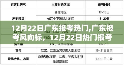 廣東報(bào)考風(fēng)向標(biāo)，最新熱門報(bào)考指南（12月22日）