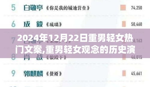 重男輕女觀念的歷史演變與反思，以2024年12月22日為界，反思熱門文案背后的深層次影響
