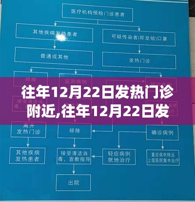 往年12月22日發(fā)熱門診攻略，就診指南與詳細(xì)步驟，適合全級別讀者參考